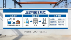 万冲镇本地工厂讲解：说一遍公路压浆料和铁路压浆料的区别