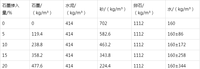 万冲镇防静电水泥砂浆怎么做(附配比及施工方法)